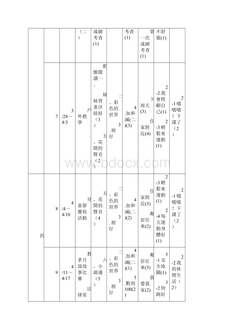 澎湖县马公市风柜国民小学九十三学年度第二学期领域课程教学进度表.docx_第3页