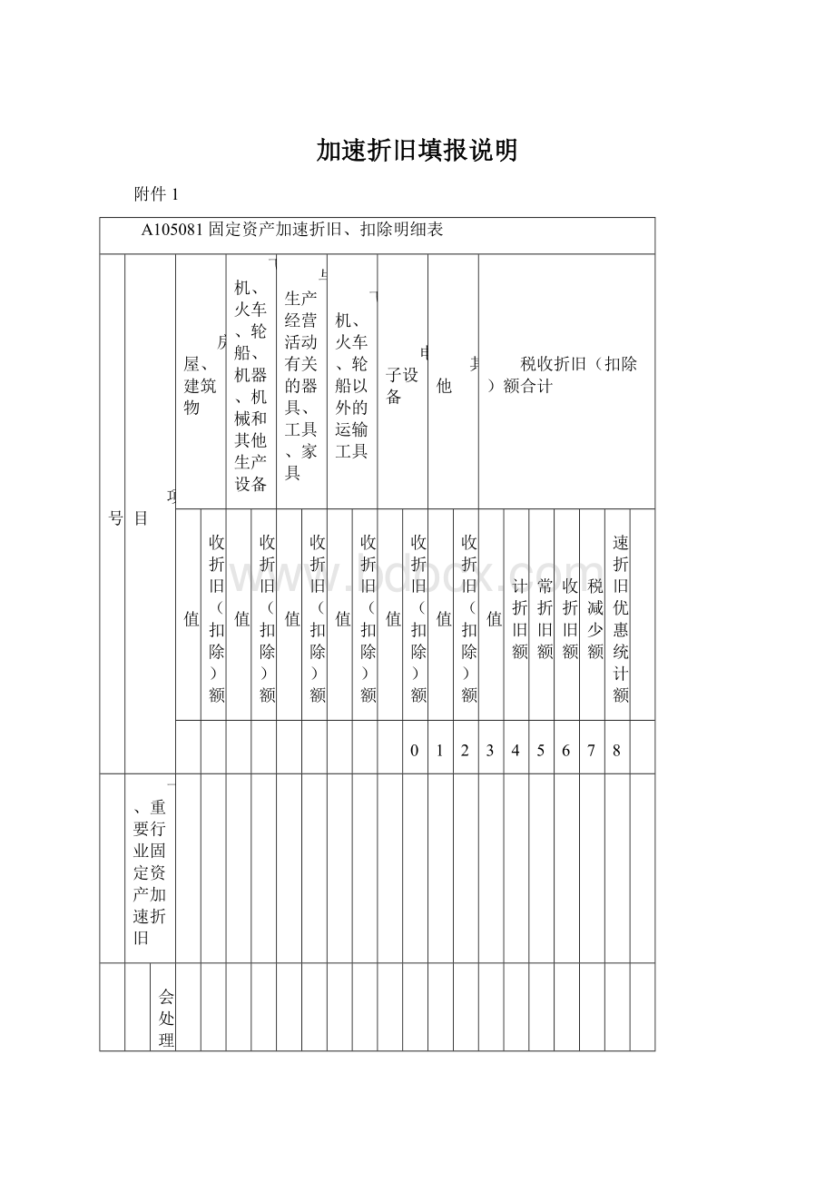 加速折旧填报说明Word格式文档下载.docx_第1页