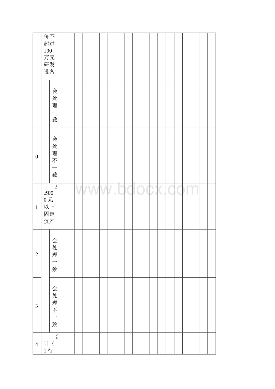 加速折旧填报说明Word格式文档下载.docx_第3页