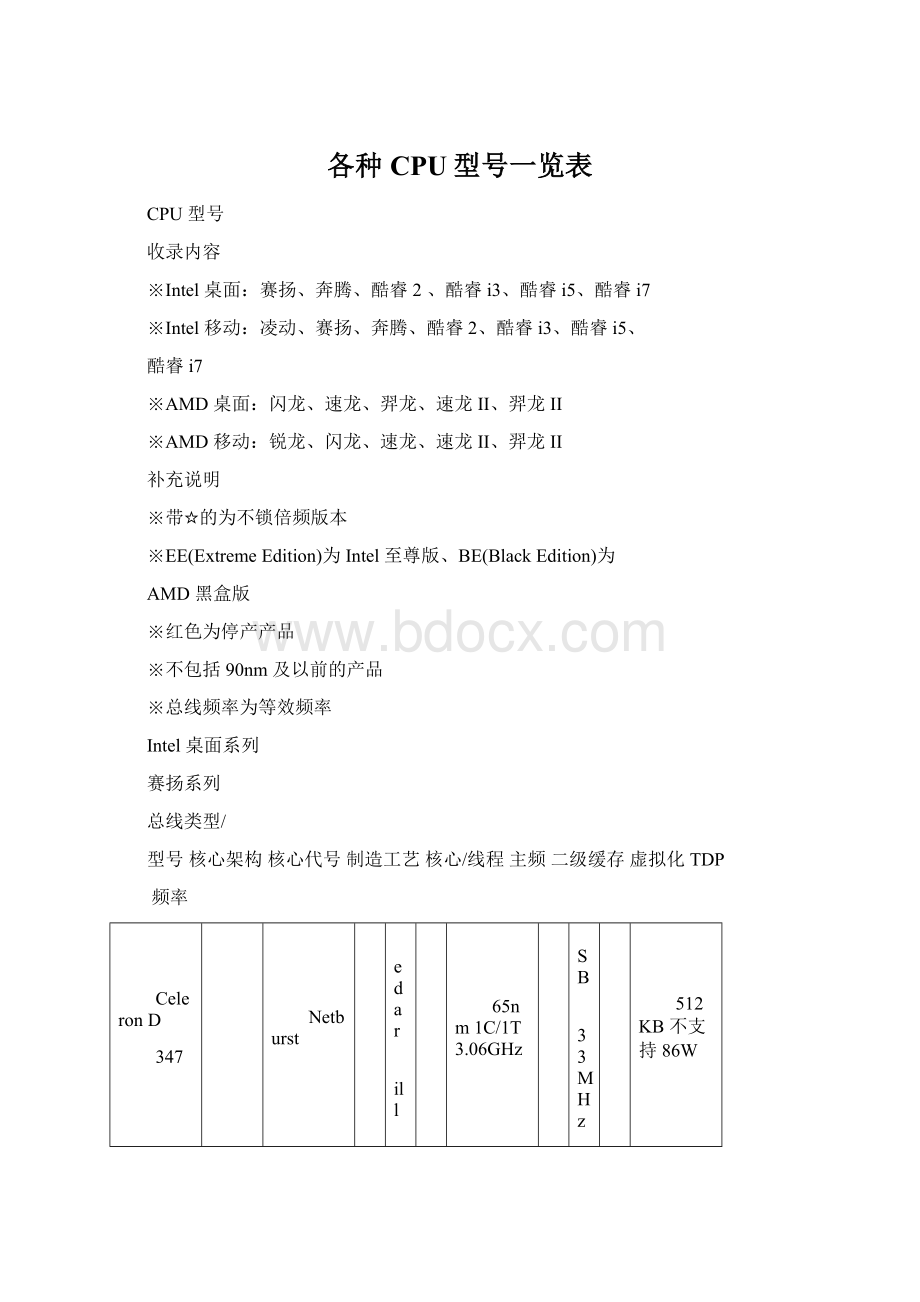 各种CPU型号一览表.docx_第1页