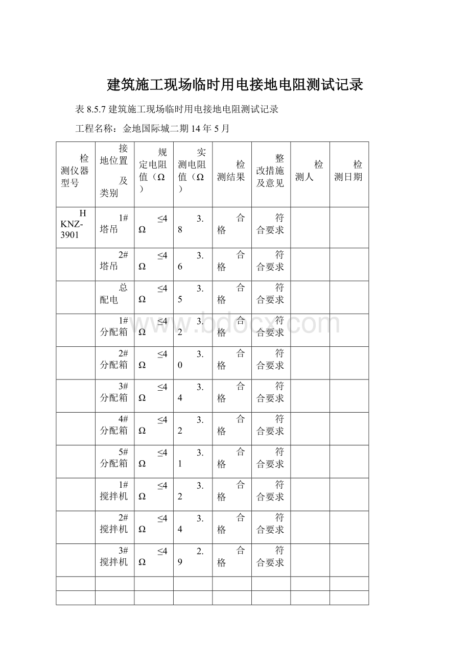 建筑施工现场临时用电接地电阻测试记录.docx_第1页