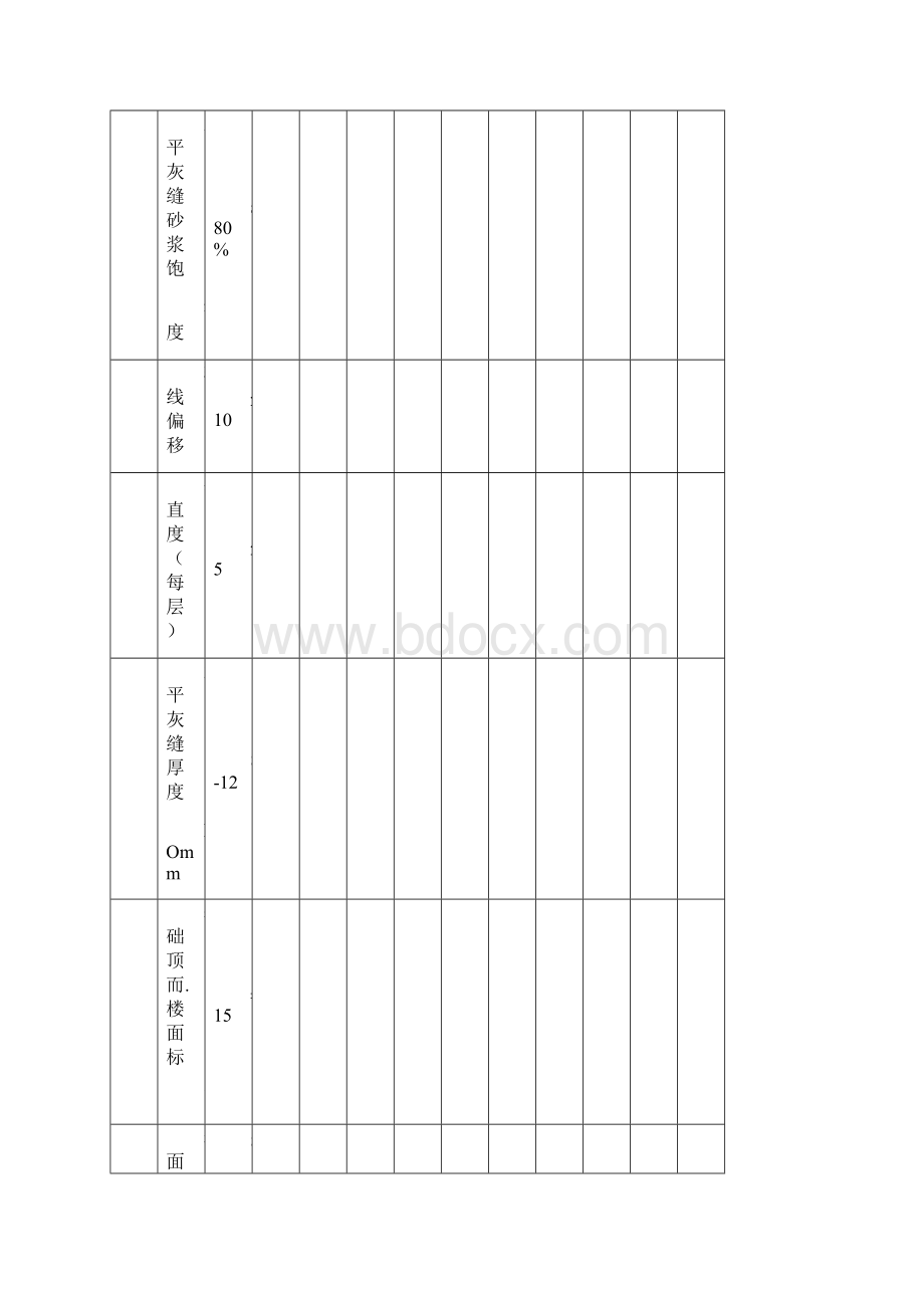 建筑装饰装修工程竣工验收资料表格84917Word下载.docx_第3页