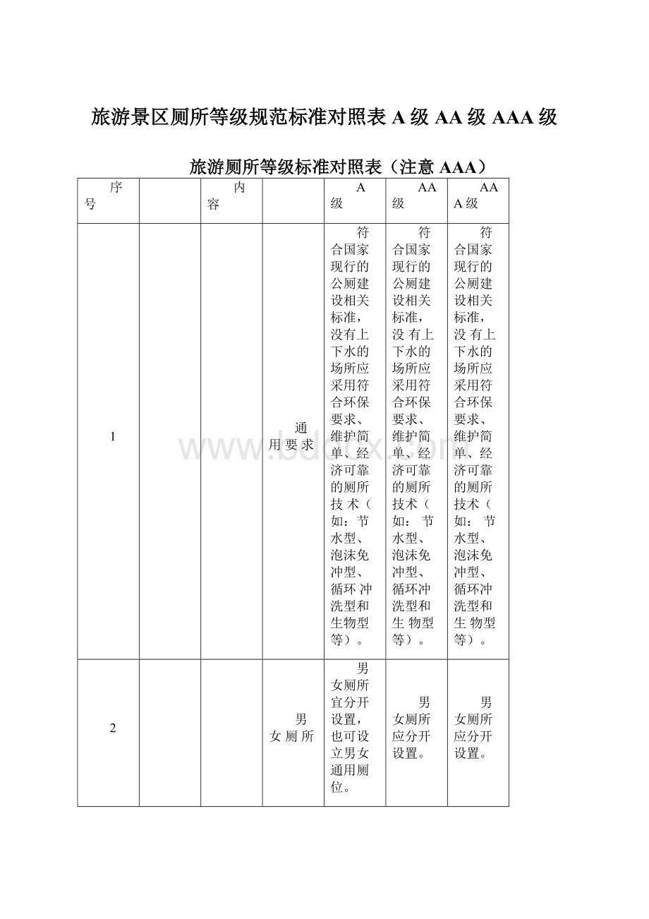 旅游景区厕所等级规范标准对照表A级AA级AAA级.docx_第1页