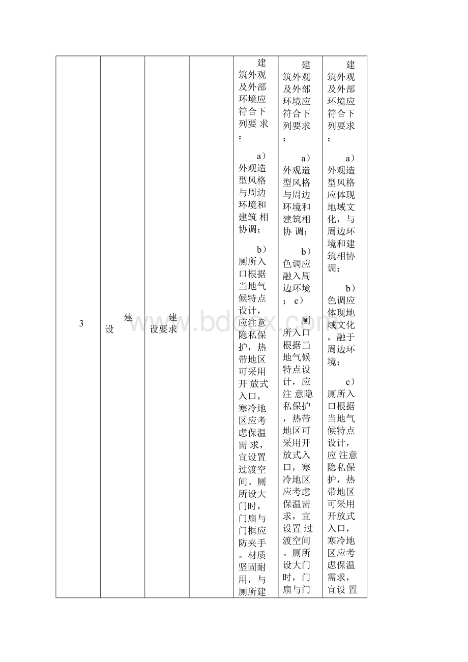 旅游景区厕所等级规范标准对照表A级AA级AAA级.docx_第2页