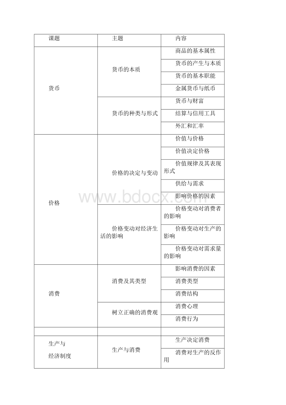 最新广东省学业水平测试大纲.docx_第2页