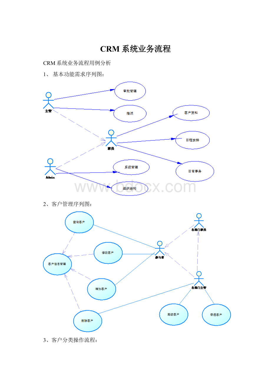 CRM系统业务流程Word文件下载.docx