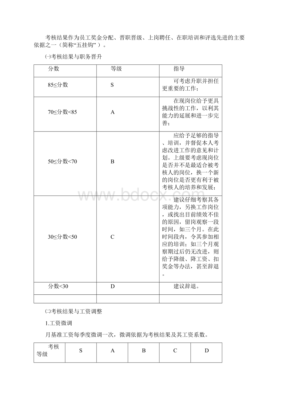 《员工绩效考核制度》文档格式.docx_第3页