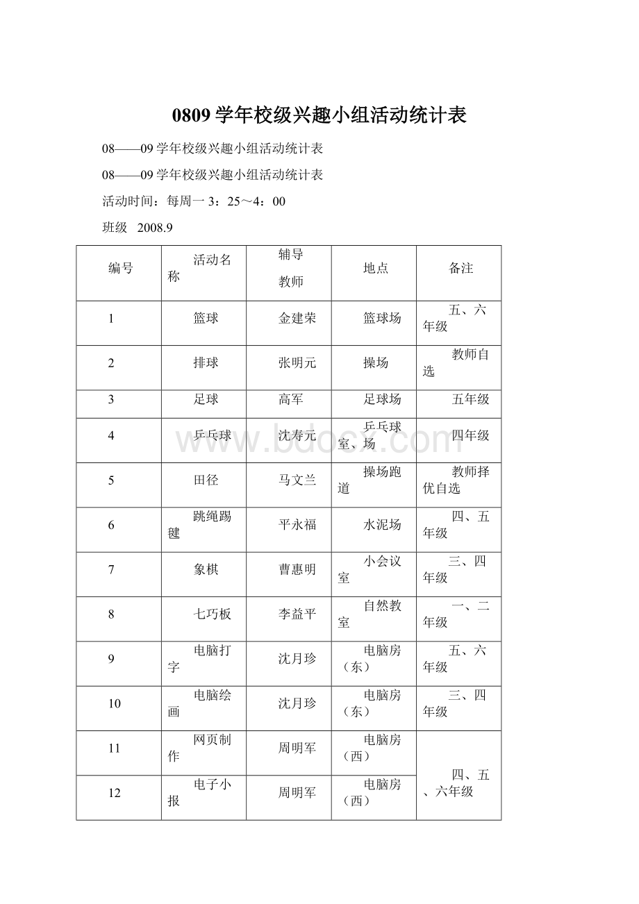 0809学年校级兴趣小组活动统计表.docx_第1页