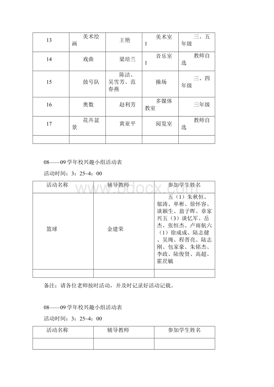 0809学年校级兴趣小组活动统计表.docx_第2页