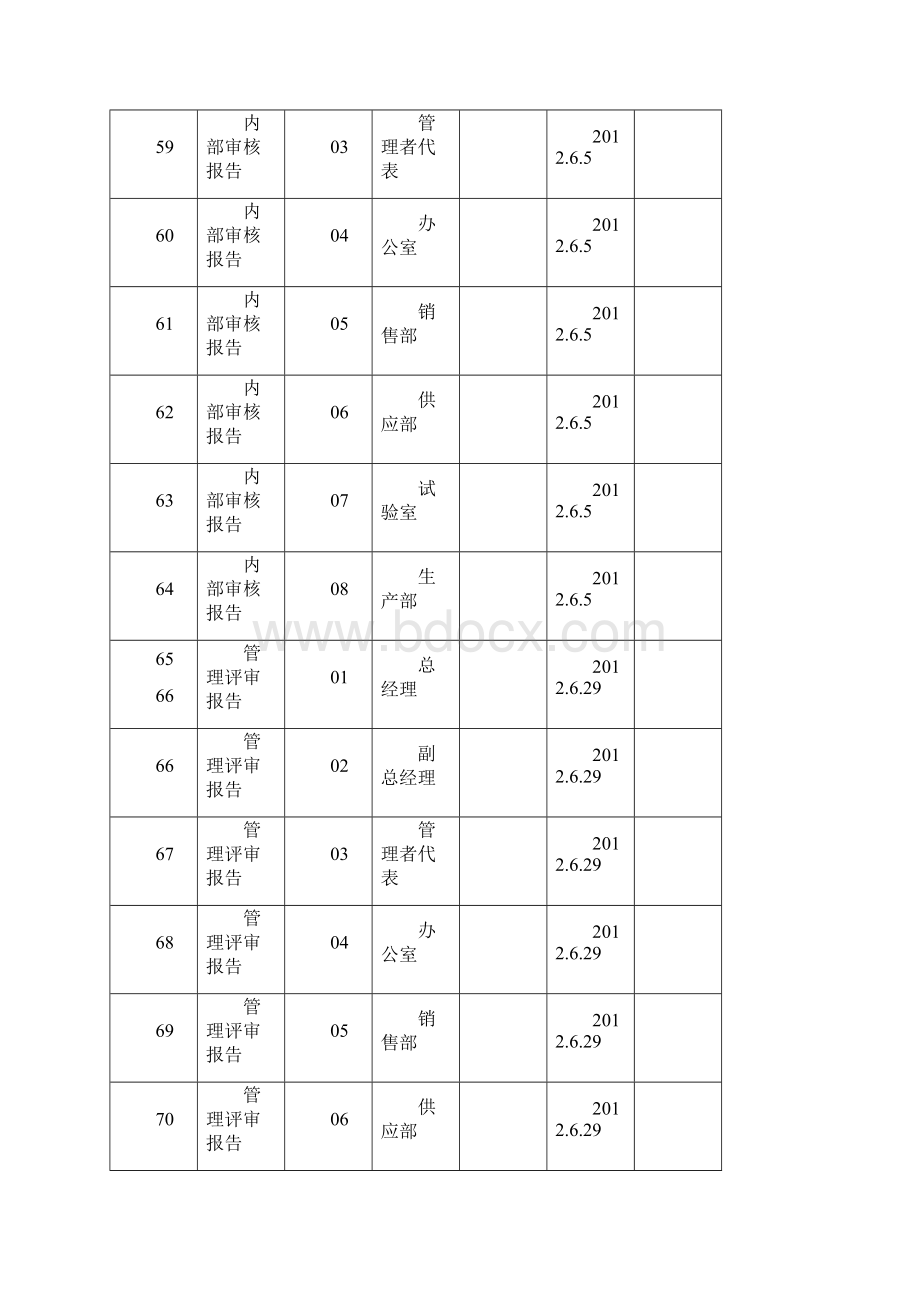 资质表格Word格式.docx_第2页