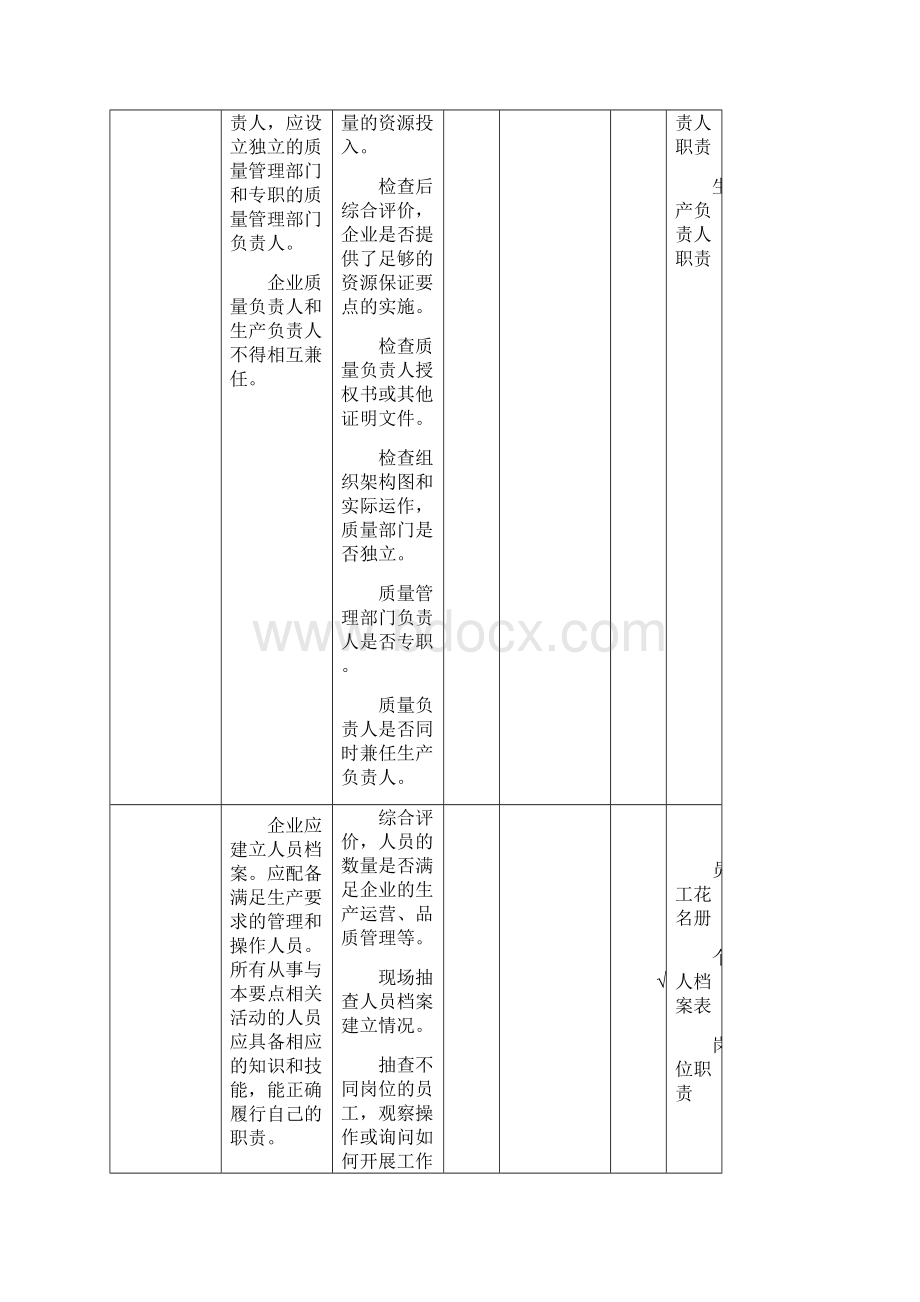 化妆品内审检查表DOCWord下载.docx_第2页