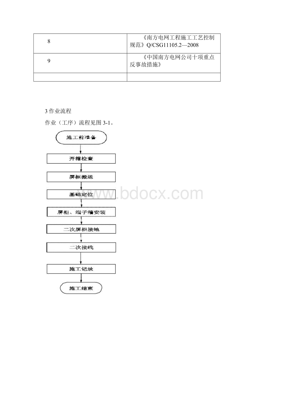 低压交流配电屏安装作业指导书.docx_第2页