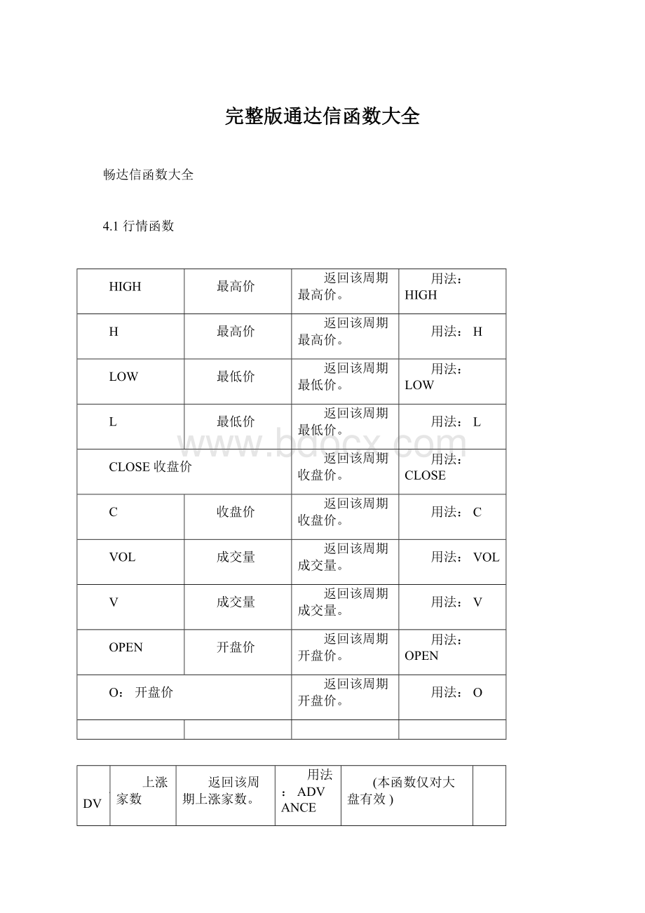 完整版通达信函数大全.docx