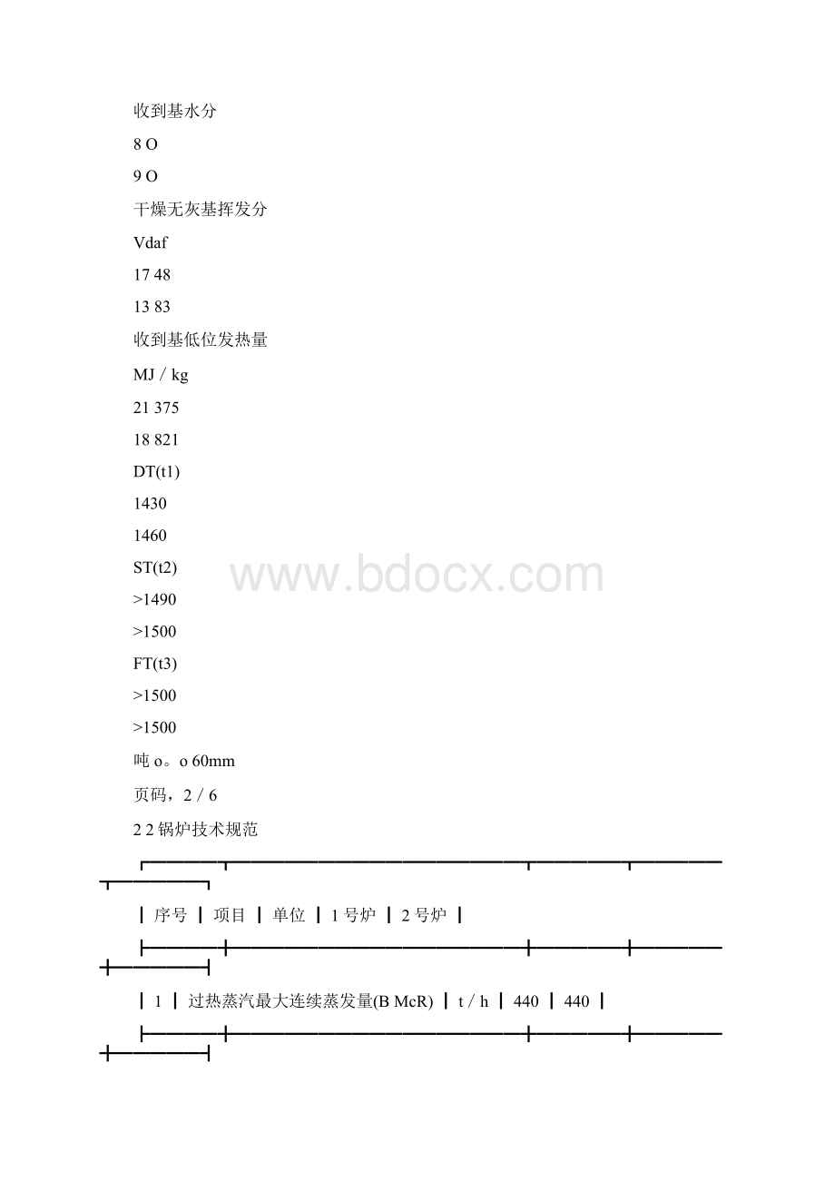 循环流化床锅炉存在问题及运行调整措施Word文件下载.docx_第3页