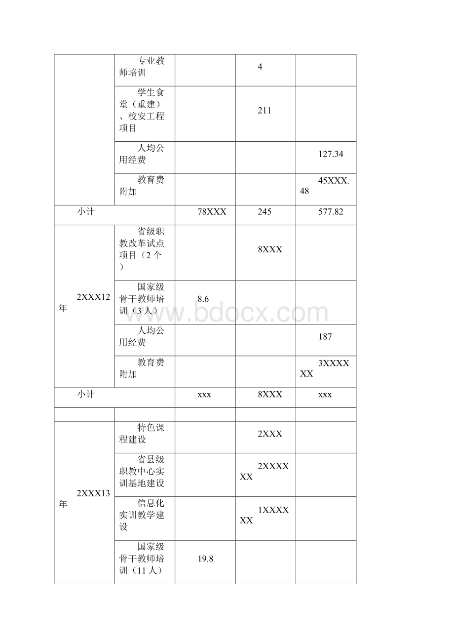 xxx教育基础能力建设方案.docx_第3页