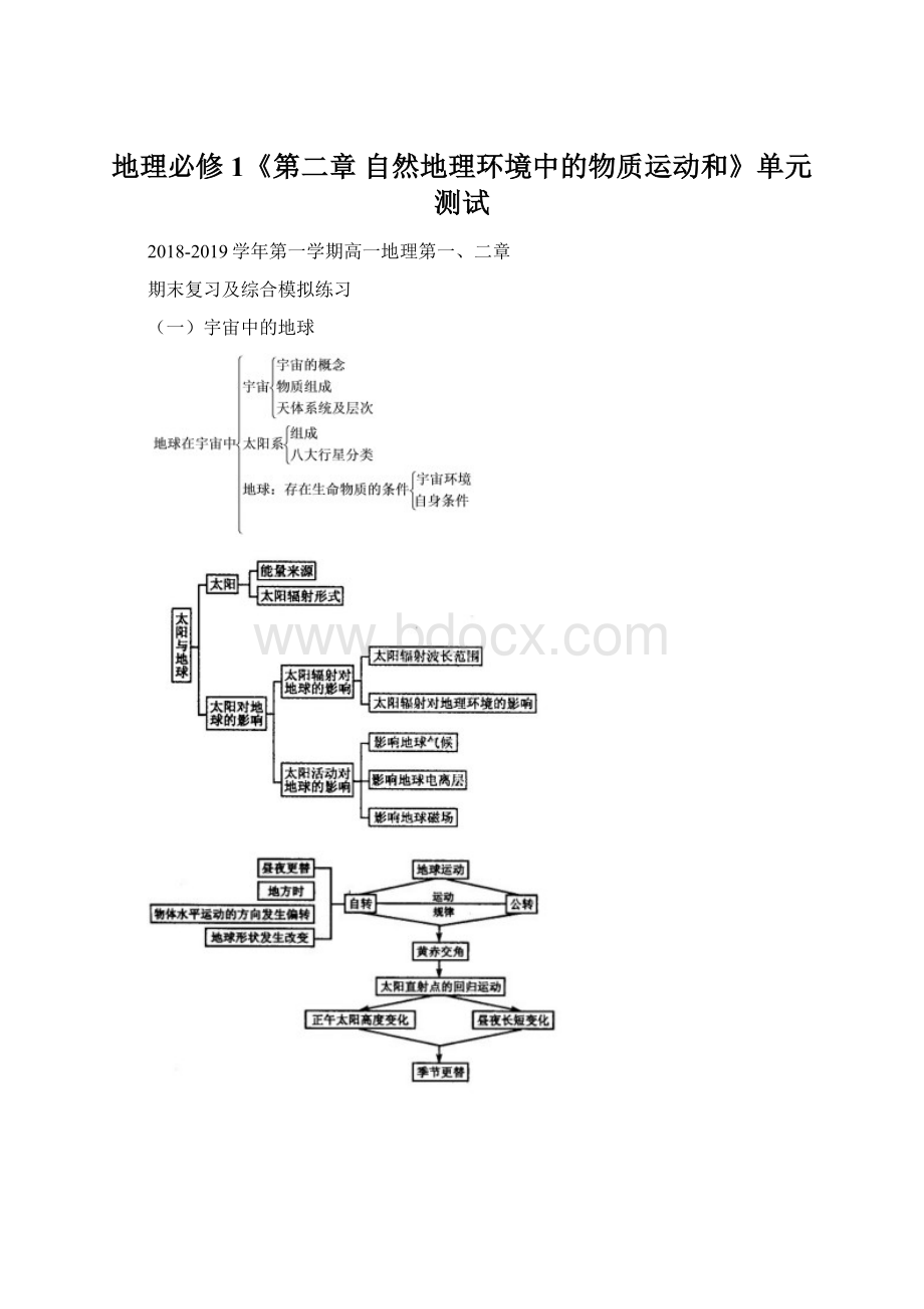 地理必修1《第二章 自然地理环境中的物质运动和》单元测试.docx