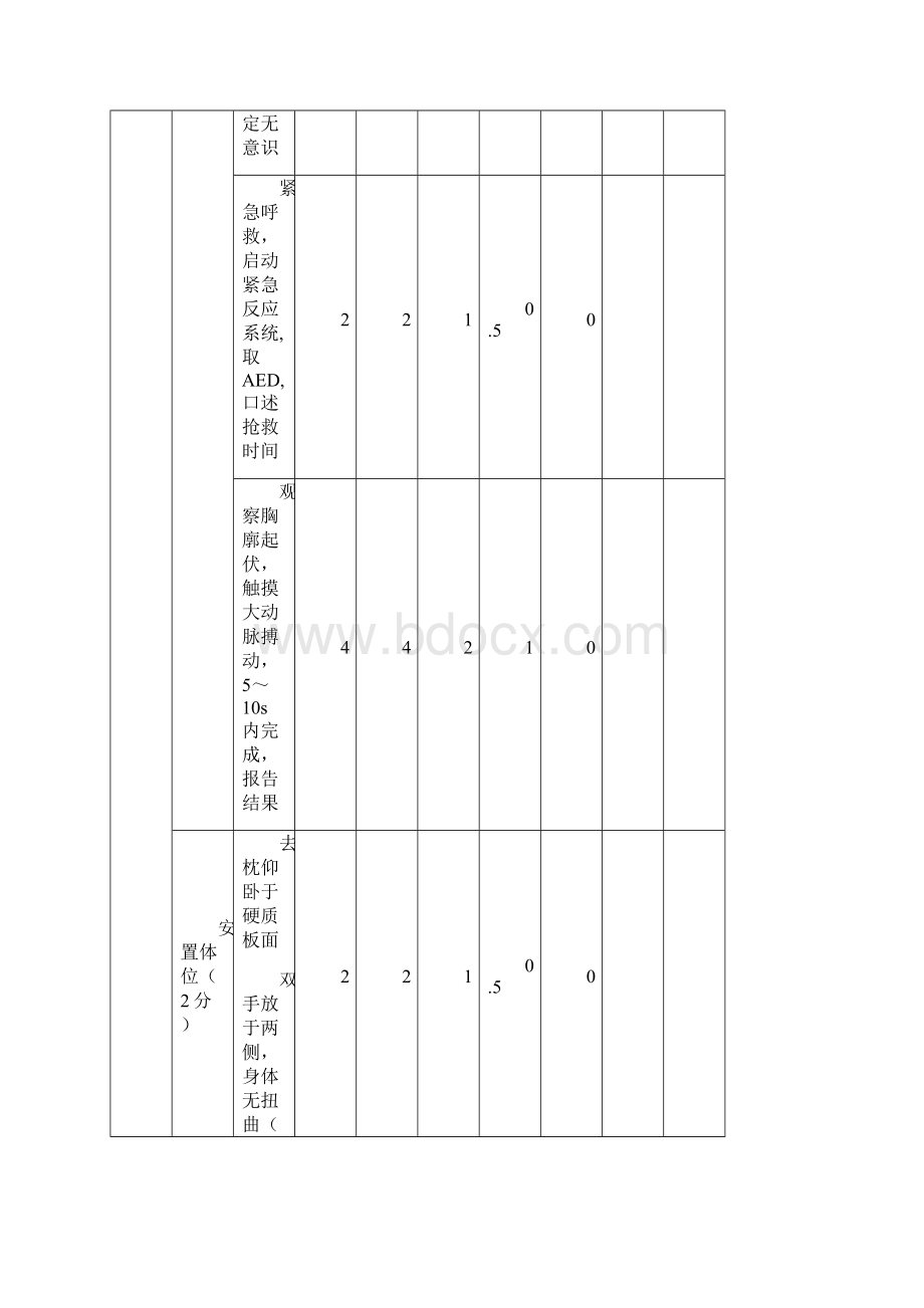 医学护理类技能操作考核标准.docx_第3页