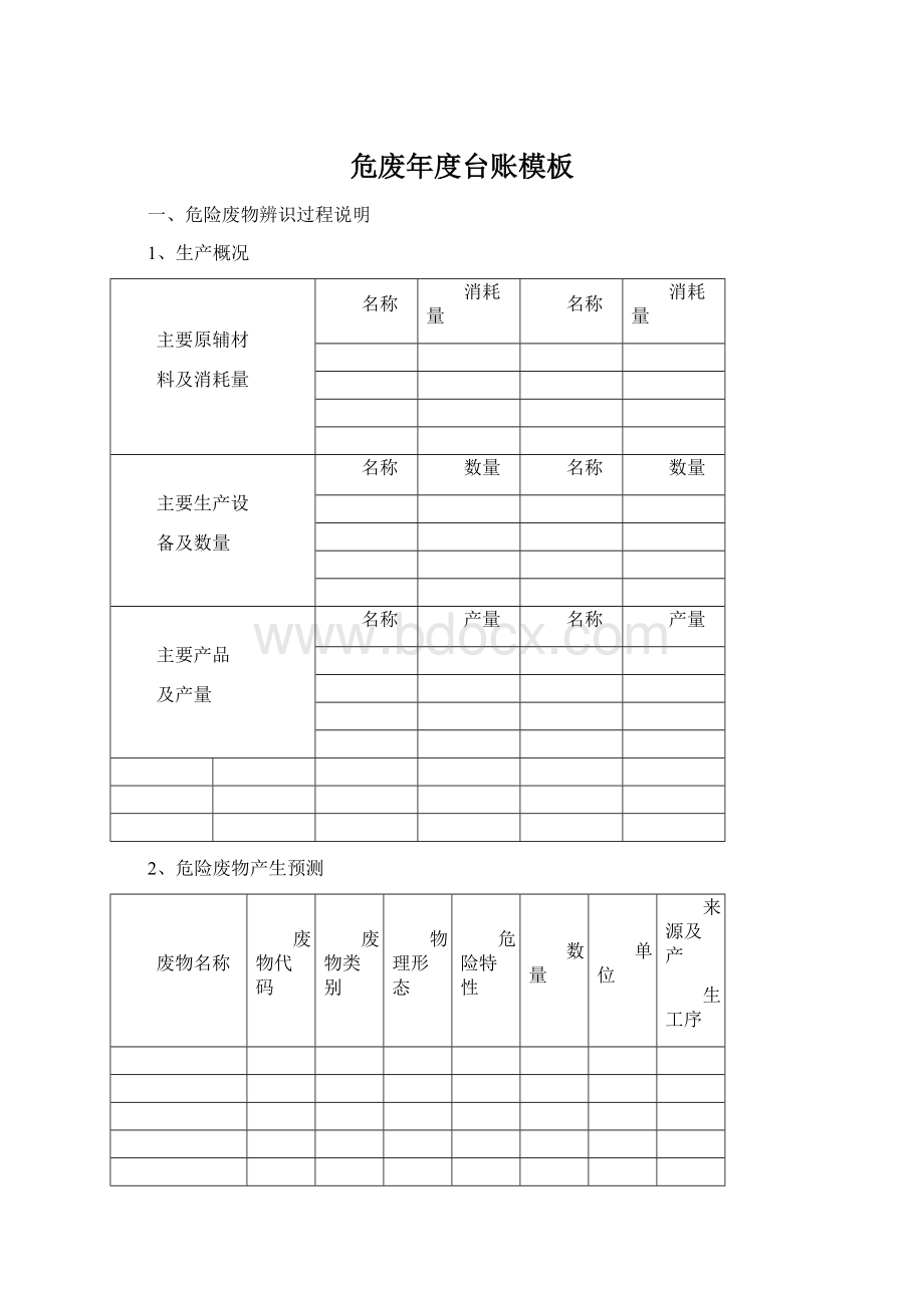 危废年度台账模板.docx_第1页