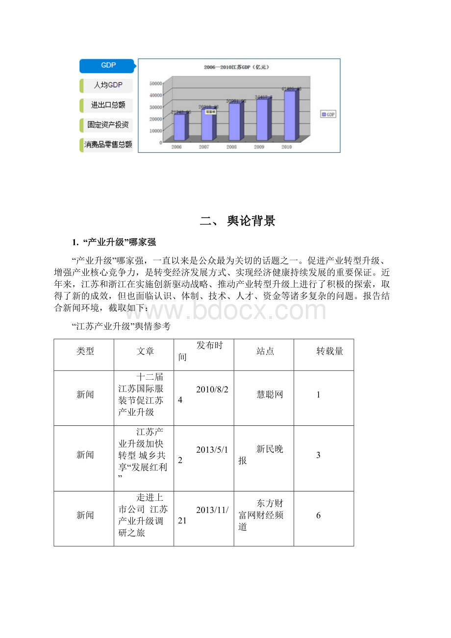 江苏与浙江产业升级对比舆情报告Word下载.docx_第3页