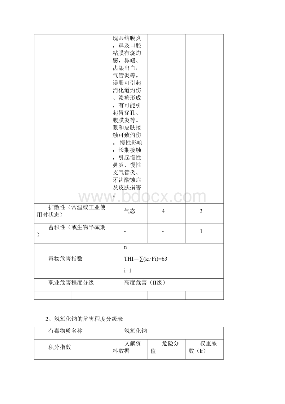 主要毒物的危害程度分级表Word文档下载推荐.docx_第2页