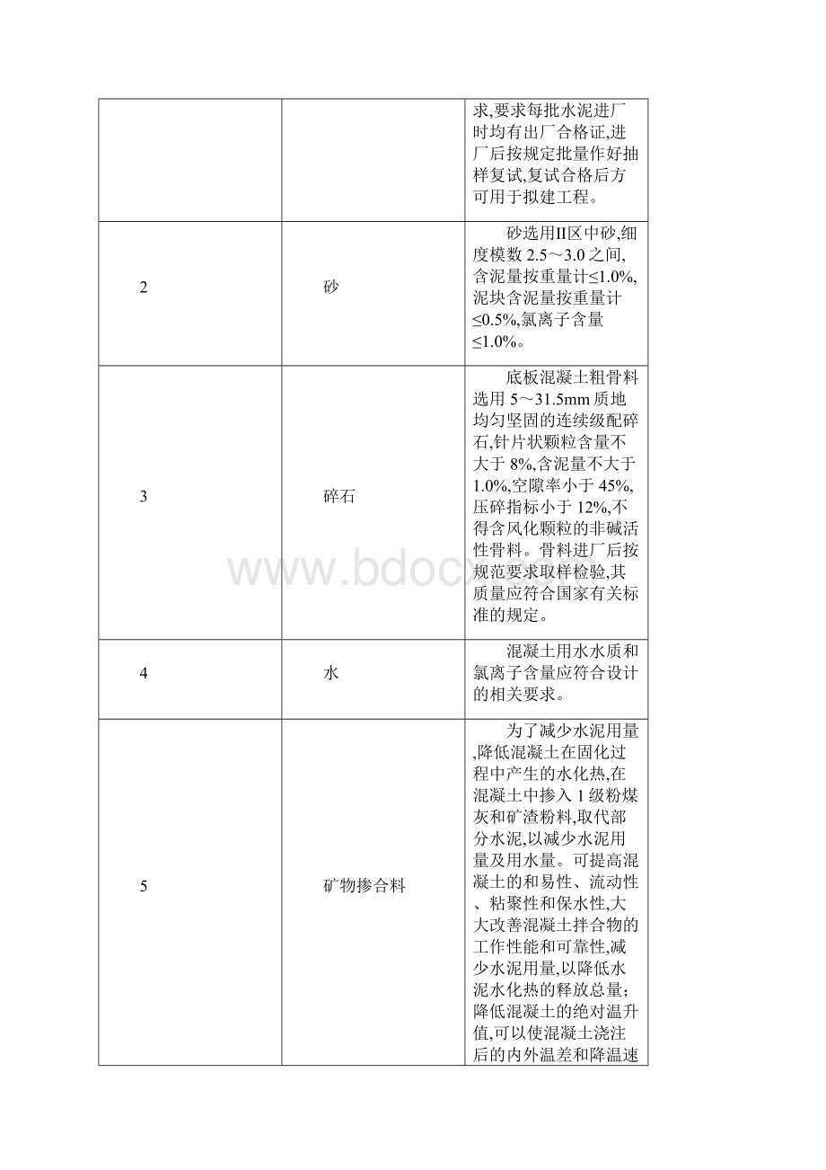 34层住宅楼大体积混凝土浇筑方案精品.docx_第3页