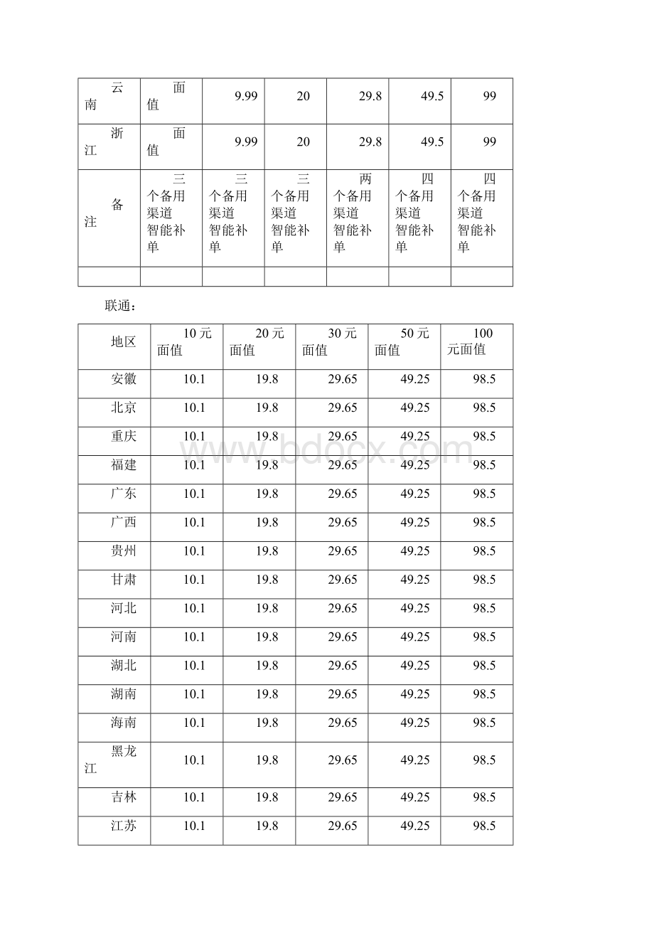 第五代充值软件进价查询.docx_第3页