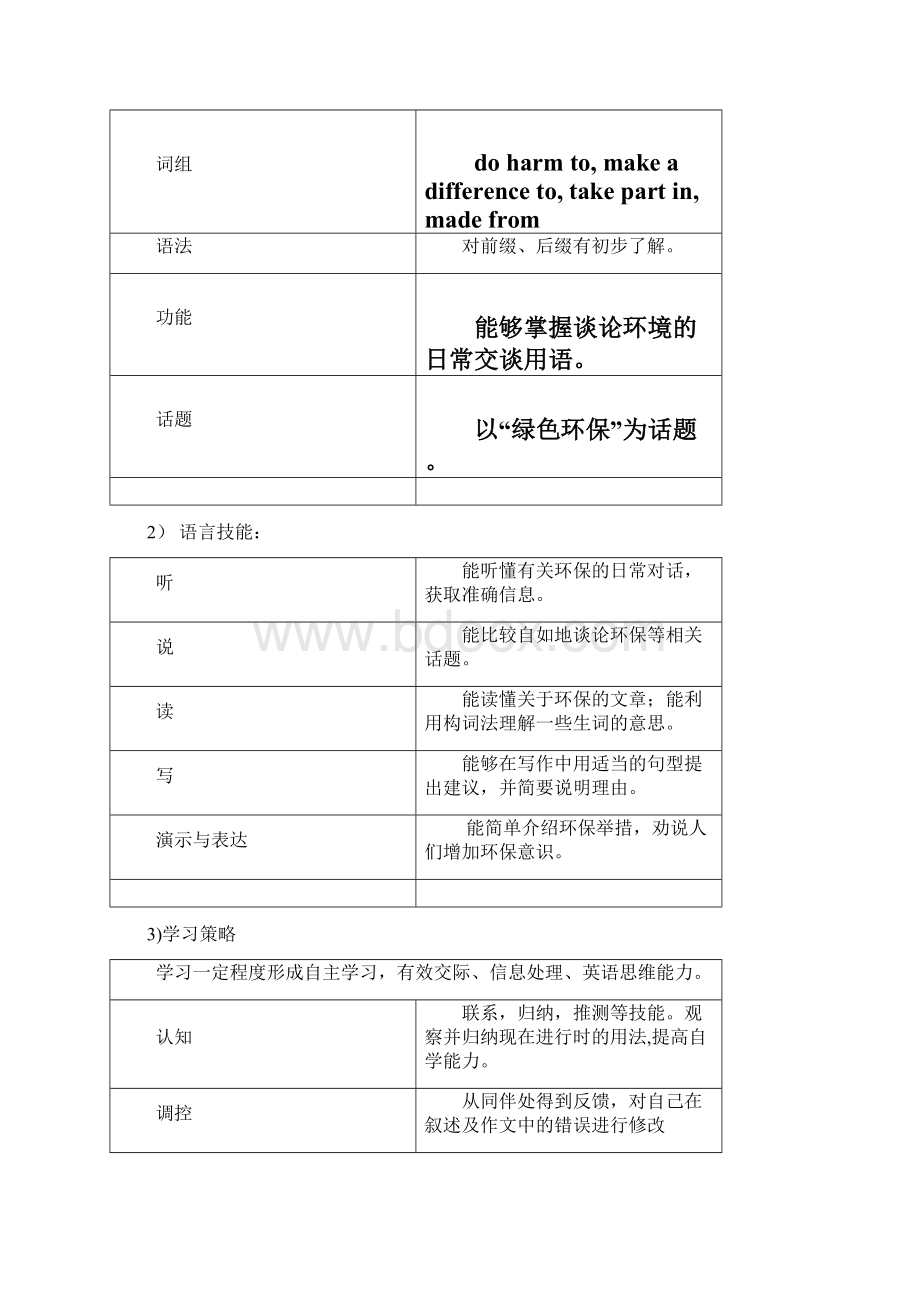 外研社新标准英语初中初三上册Module 6 精品英语教案.docx_第2页