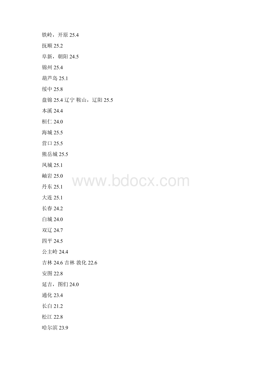 修订全国湿球温度表文档格式.docx_第3页