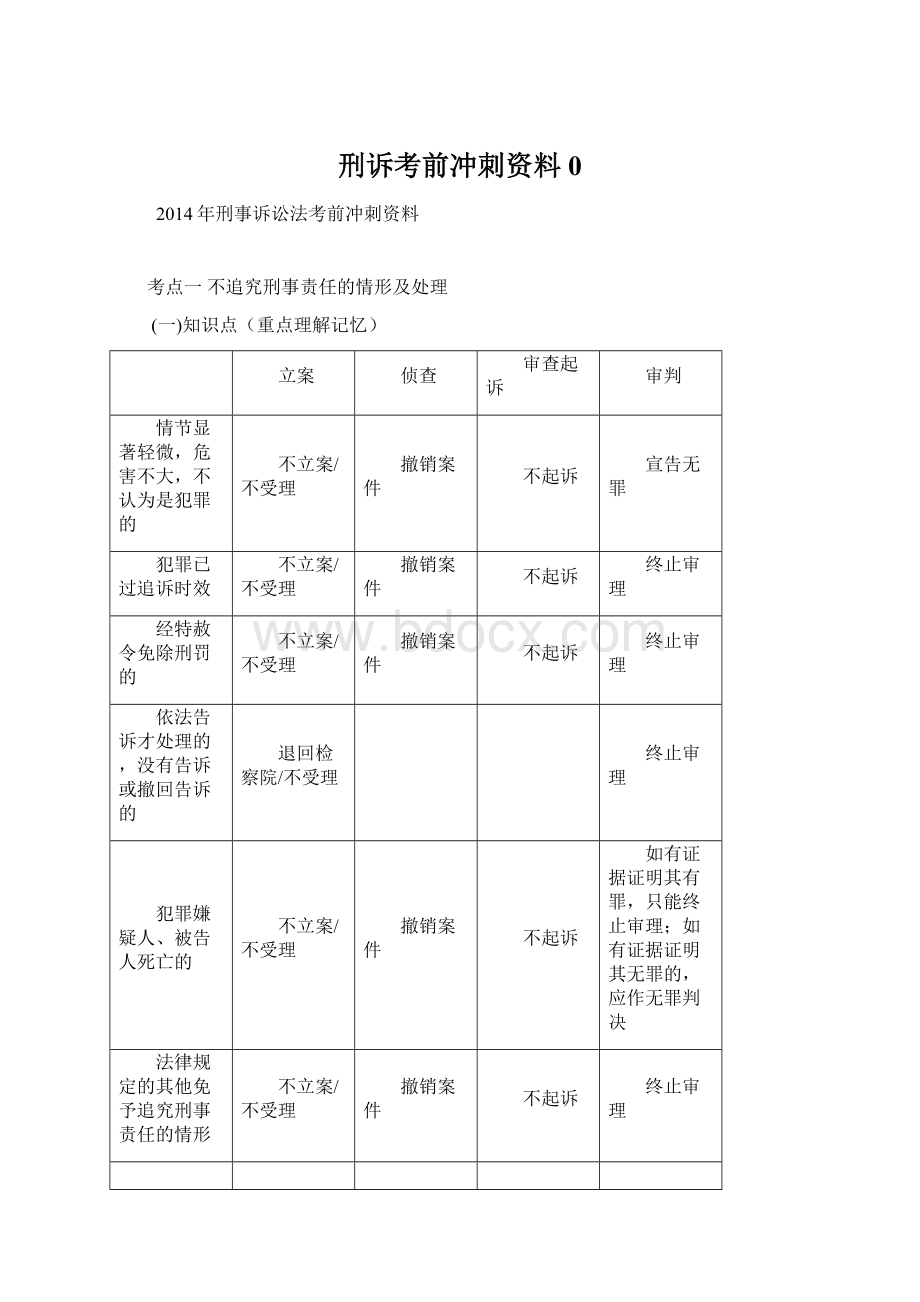 刑诉考前冲刺资料0.docx