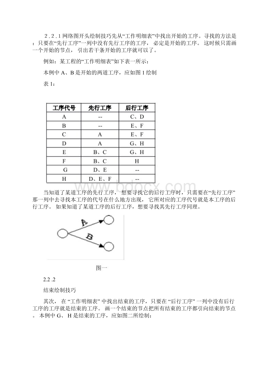 双代号网络图的绘制技巧.docx_第2页