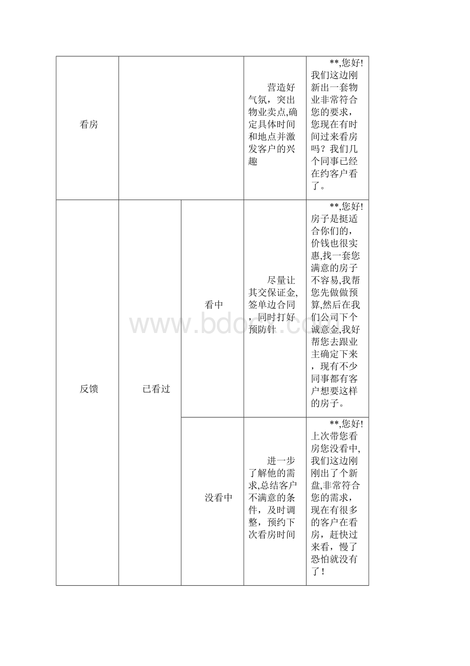 房产中介经纪人培训资料01731.docx_第3页