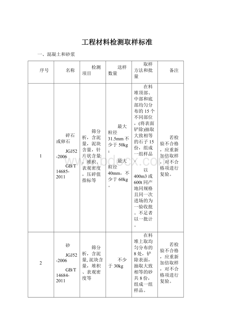 工程材料检测取样标准.docx_第1页