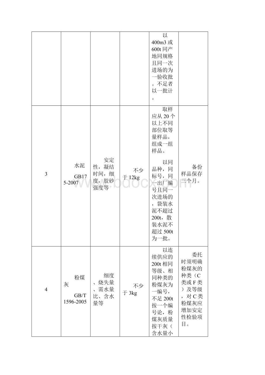 工程材料检测取样标准.docx_第2页