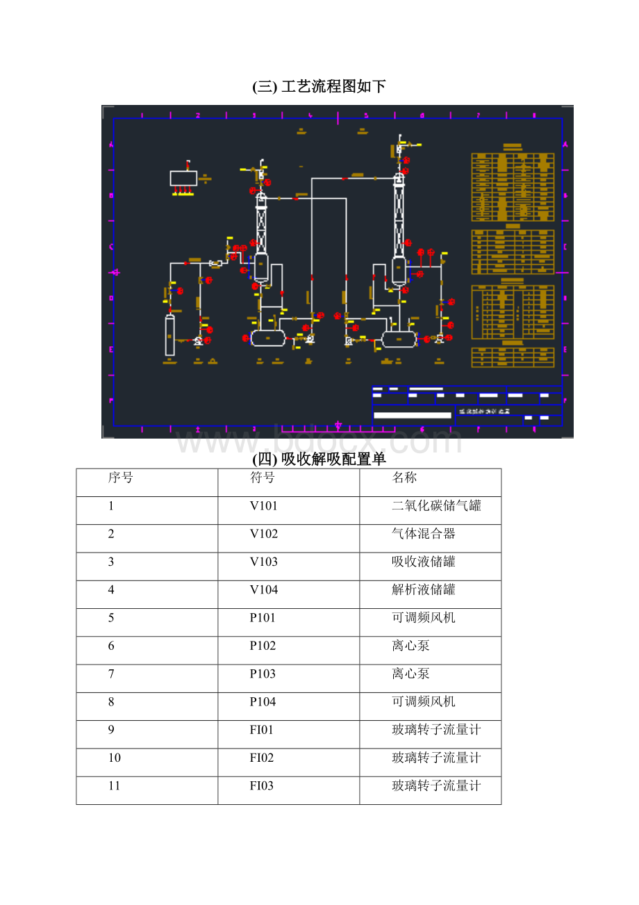 吸收解析单元实训装置操作指导书.docx_第3页