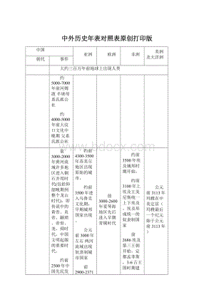 中外历史年表对照表原创打印版.docx