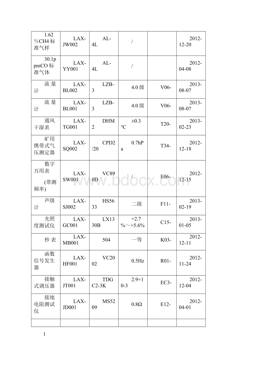 煤矿监控检测方法.docx_第2页