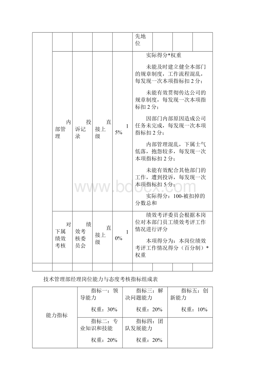 技术管理部绩效考核指标.docx_第3页