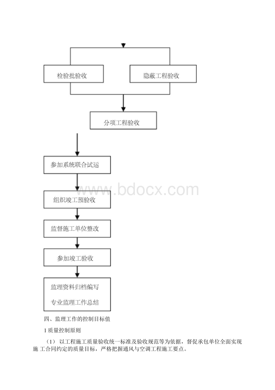 通风与空调工程细则.docx_第3页