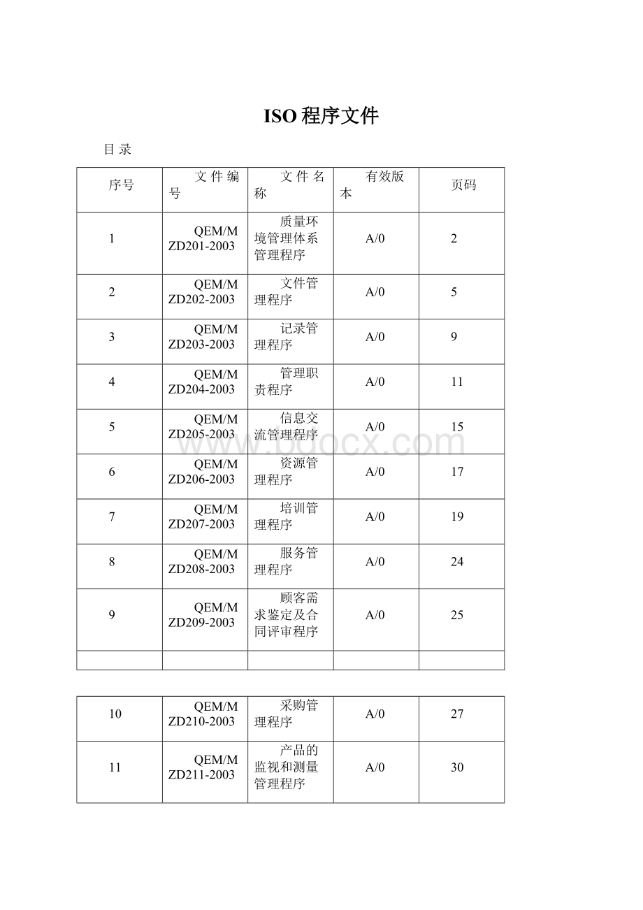 ISO程序文件Word文档格式.docx_第1页