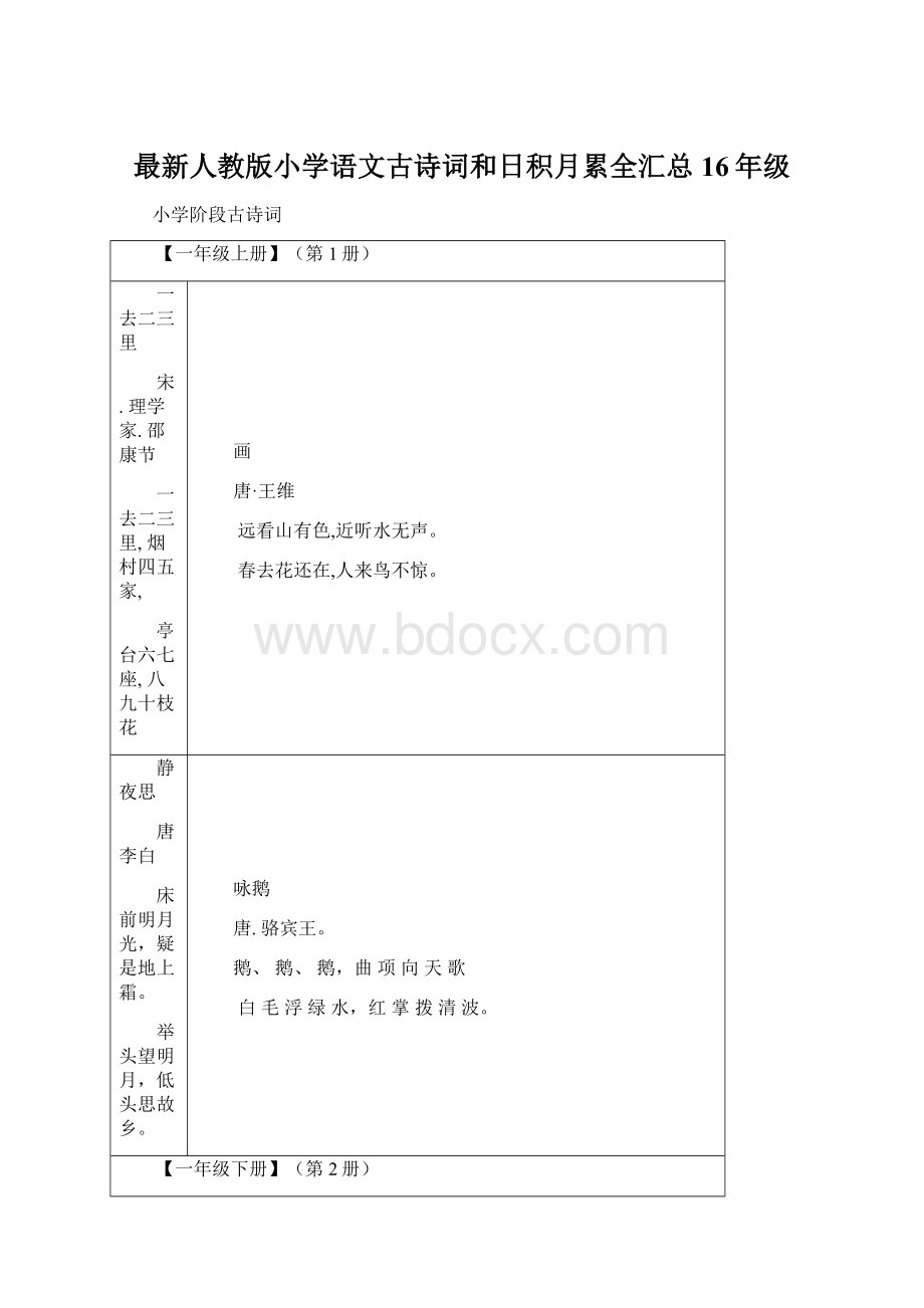 最新人教版小学语文古诗词和日积月累全汇总16年级.docx