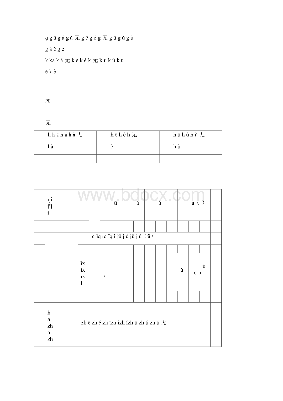 声母及单韵母组合规则Word文档下载推荐.docx_第3页