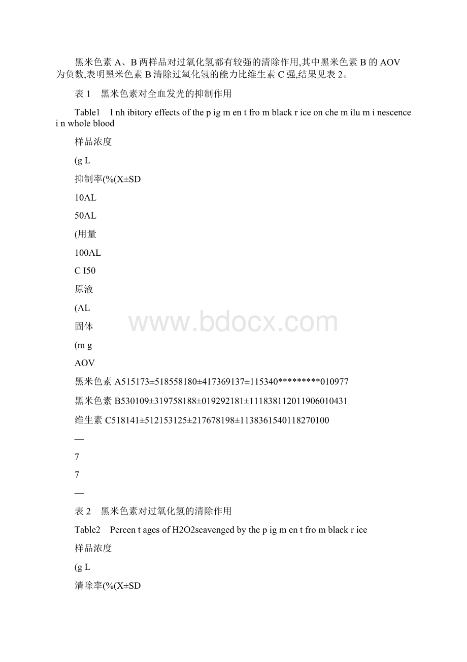 化学发光分析法测定黑米色素抗氧化作用精Word文档下载推荐.docx_第3页