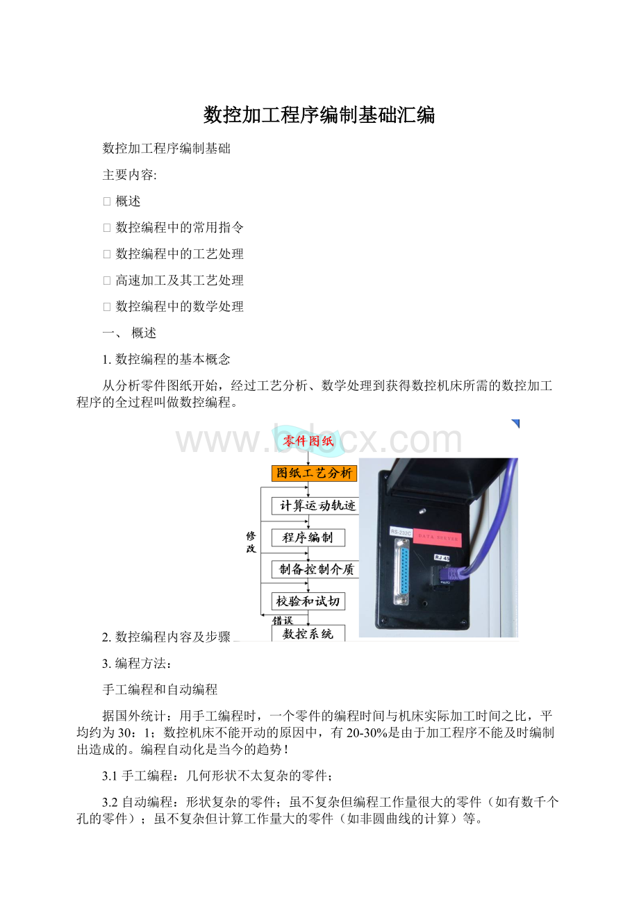 数控加工程序编制基础汇编.docx