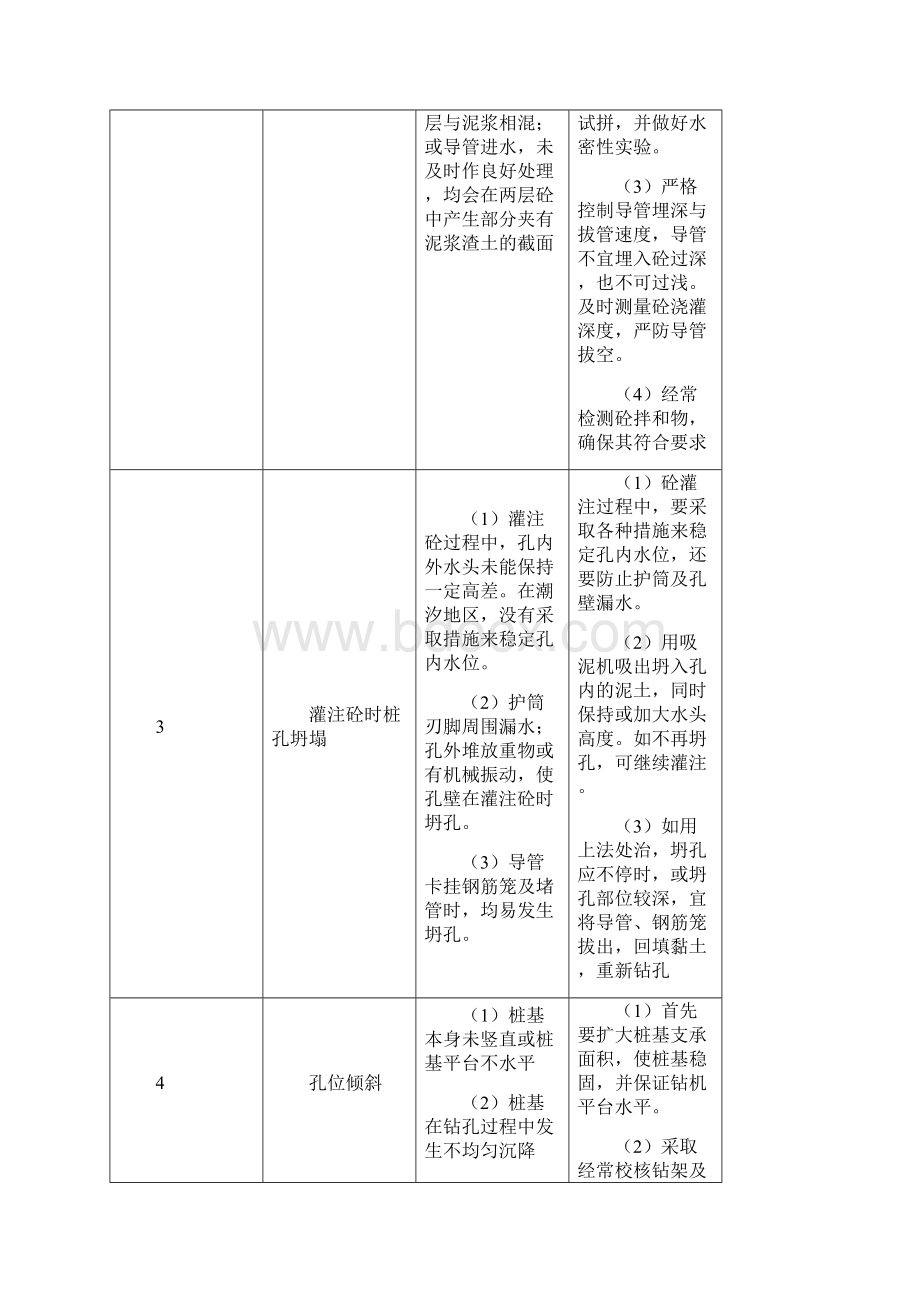 质量通病和防范措施文档格式.docx_第2页