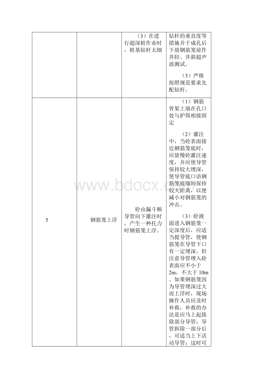 质量通病和防范措施文档格式.docx_第3页