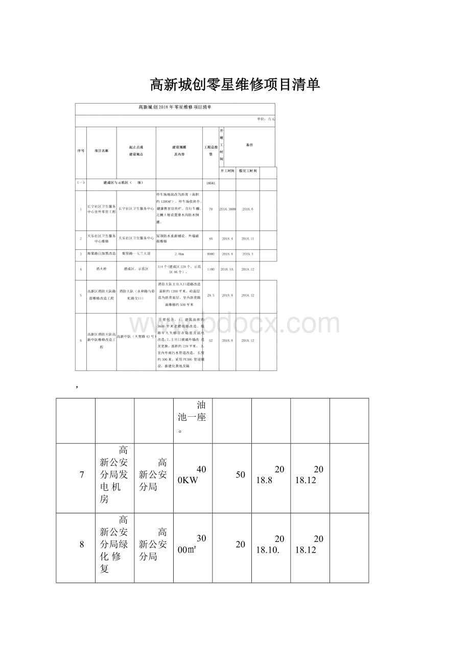 高新城创零星维修项目清单.docx_第1页