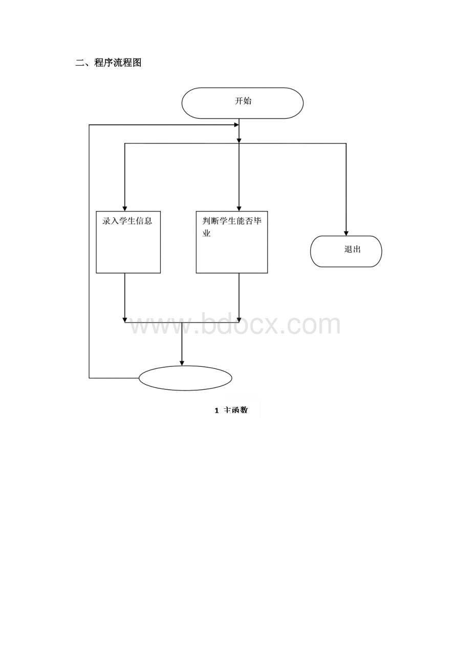 判断学生能否毕业系统文档格式.docx_第3页