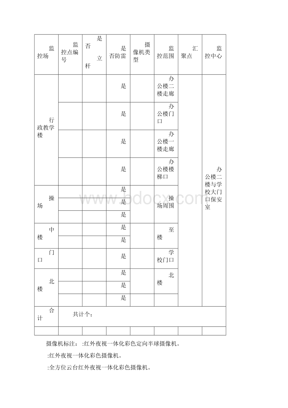 小学ip智能监控项目技术解决方案建议书模板范文完整方案.docx_第3页