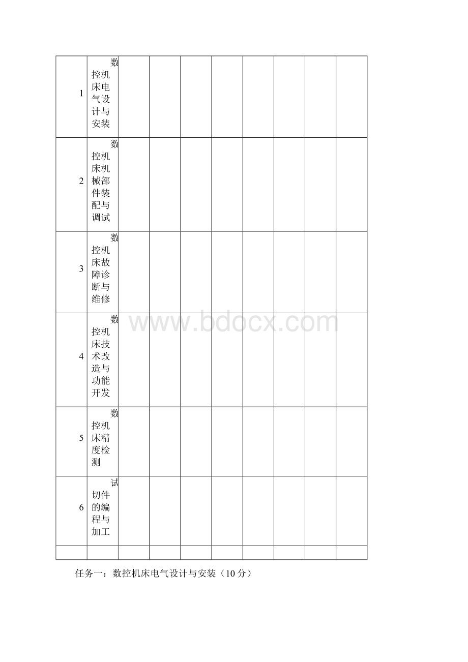 全国职业院校数控机床装调与技术改造赛项规程完整.docx_第3页