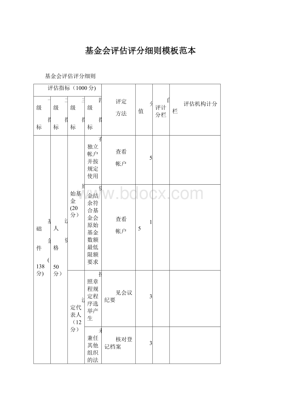 基金会评估评分细则模板范本Word文档格式.docx_第1页